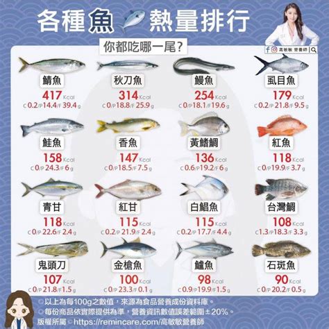 魚類品種|魚類